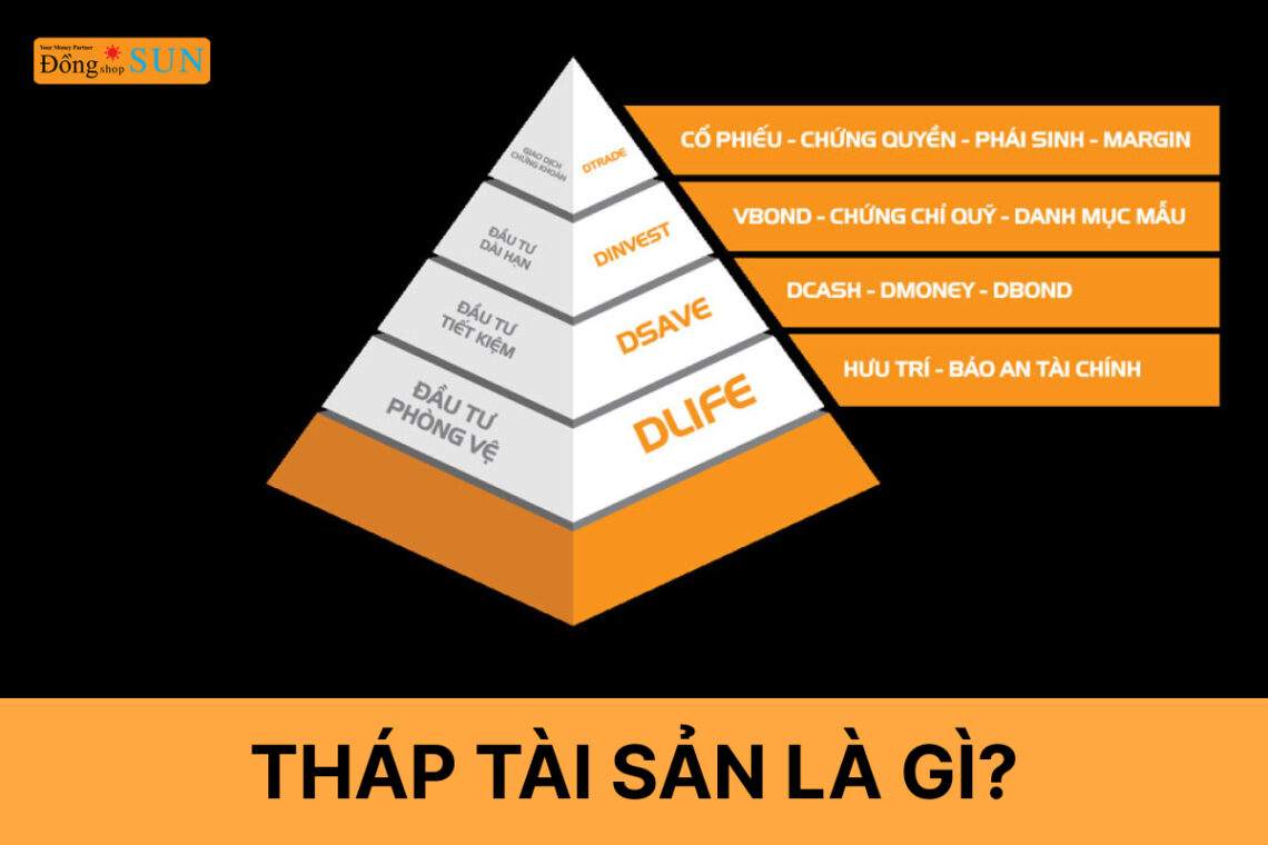 Mô hình kim tự tháp tài sản là gì?