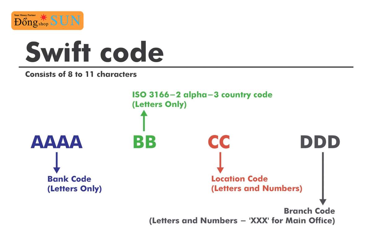 Bank code/Bank key là gì? Phân biệt bank code với SWIFT code