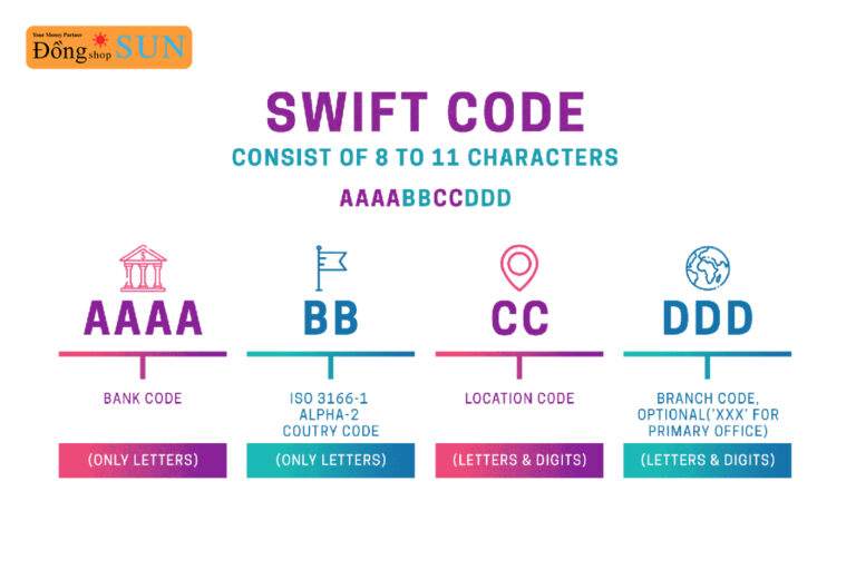 Aps Bank Swift Code Bank code/Bank key là gì? Phân biệt bank code với SWIFT code