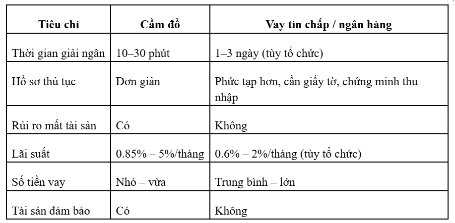 So sánh cầm đồ và vay tín chấp