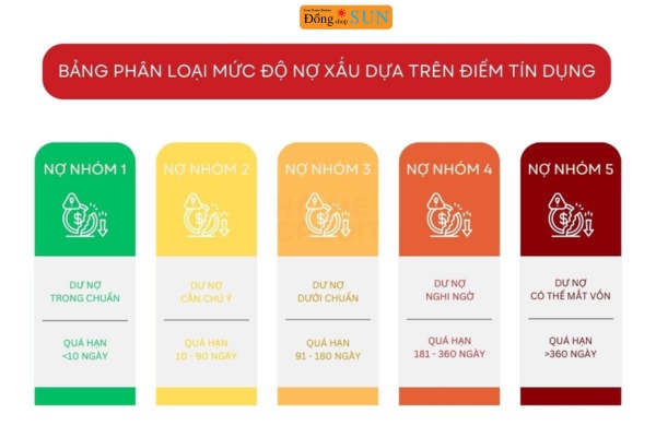 Phân loại nhóm nợ xấu