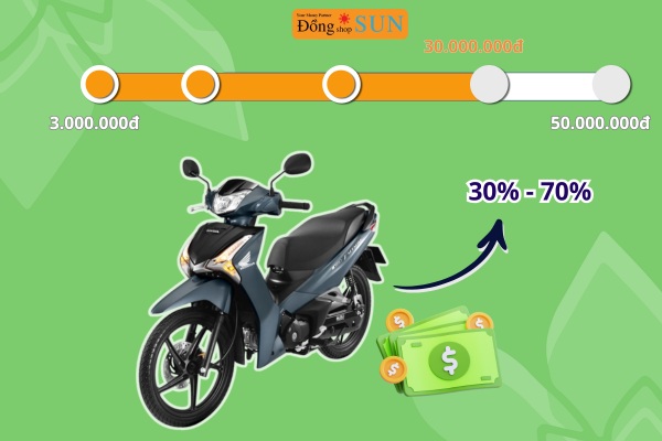 Hạn mức vay thấp hơn cầm xe