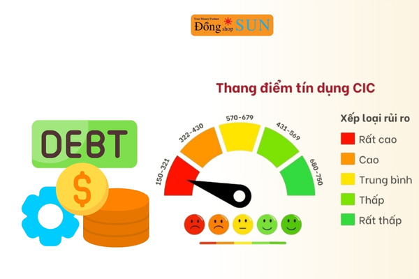 Phân loại nhóm nợ xấu