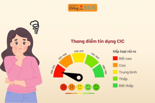 5 nhóm nợ theo CIC