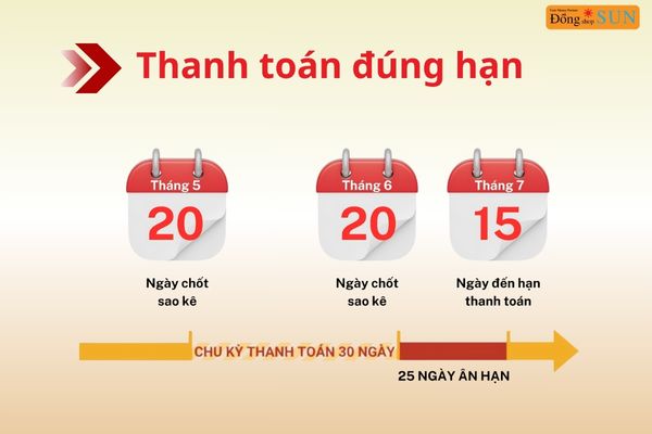 Thanh toán đúng hạn