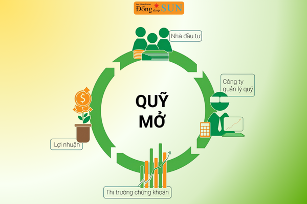 Quỹ mở là gì