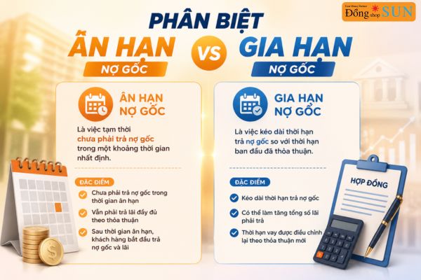 Phân biệt Ân hạn nợ gốc và Gia hạn nợ gốc