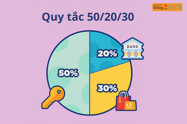 Quy tắc 50/30/20