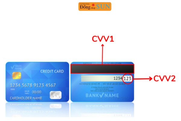 Mã số CVV/CVC thẻ ngân hàng 