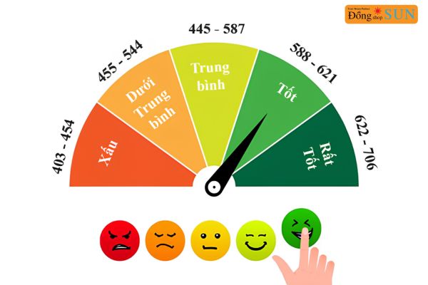 Duy trì lịch sử thanh toán tốt
